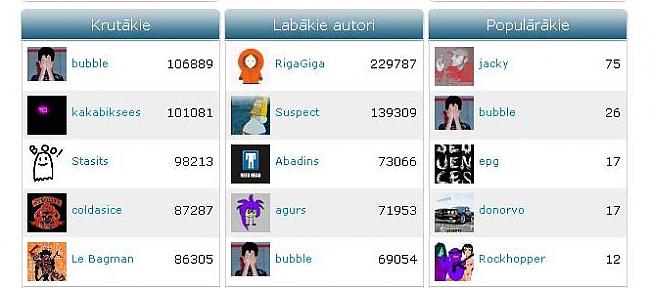 Populārāko spoku tops pēc... Autors: jacky spoki.lv update 2.1
