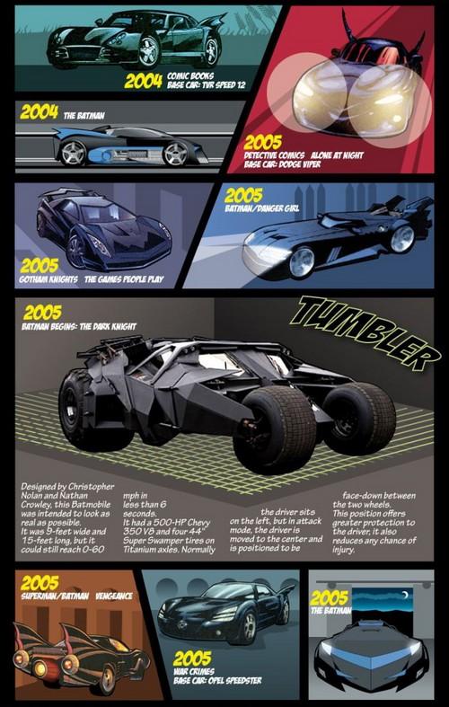 Autors: latvis20 Nanana Batman!!