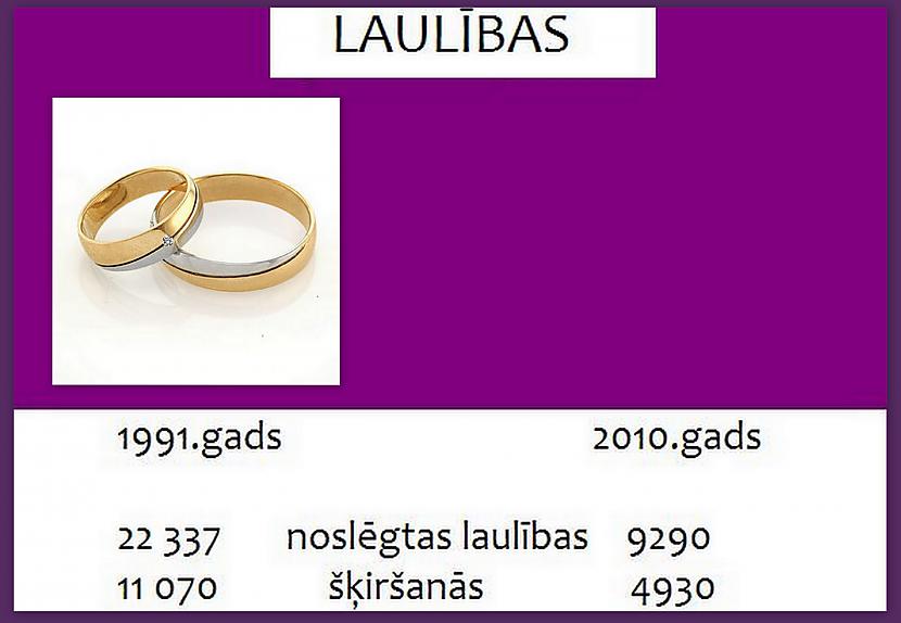 Autors: GargantijA 20 gadi Latvijā