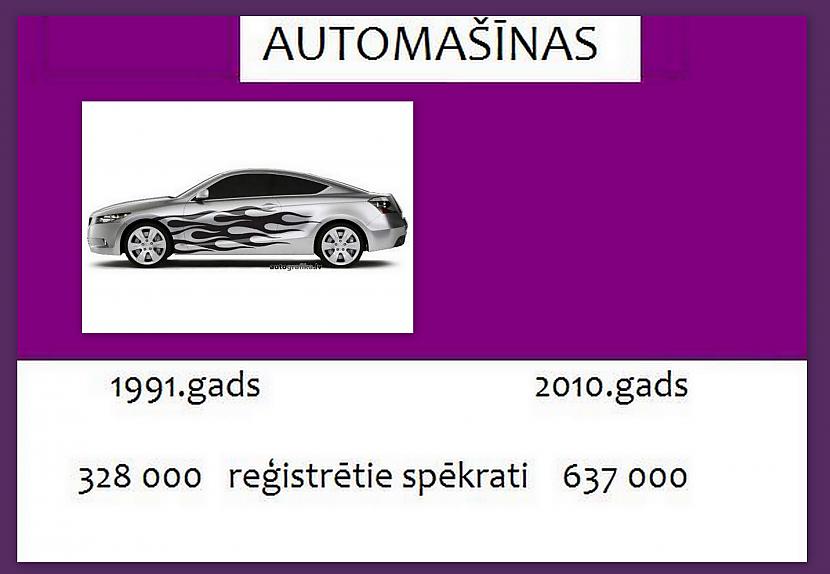 Autors: GargantijA 20 gadi Latvijā