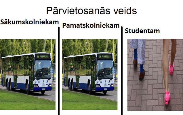Autors: xprusaks Kā ir skolā!!!