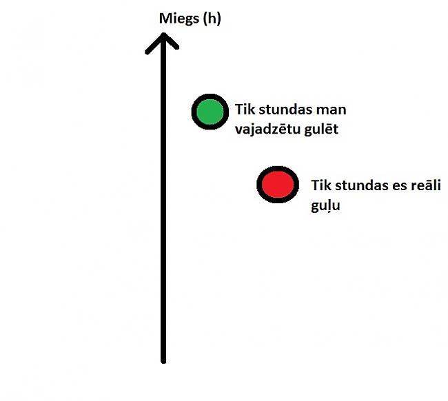 Autors: The Diāna Grafiki (latviski)