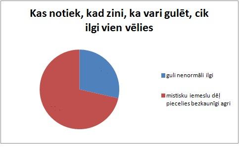 Autors: The Diāna grafiki latviski
