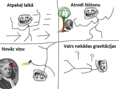 Autors: KrutaisVecis Tulkota Troļļu Fizika