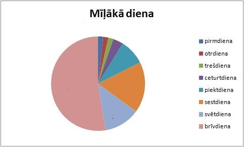 Autors: The Diāna Grafiki latviski