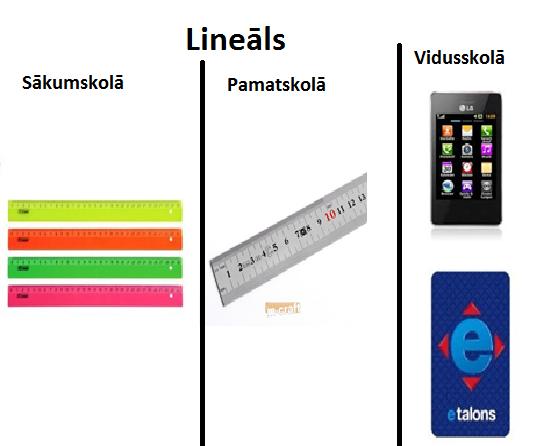 Autors: xprusaks Salīdzinam skolas laikus!