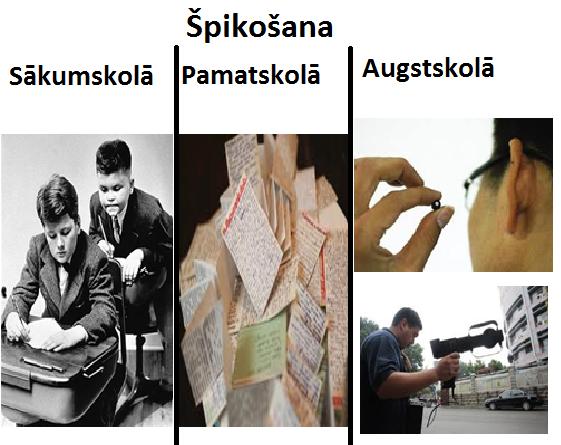 Autors: xprusaks Salīdzinam skolas laikus!