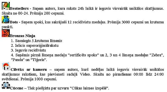 Autors: Zanduchii Medaļas. Kas ir kas!