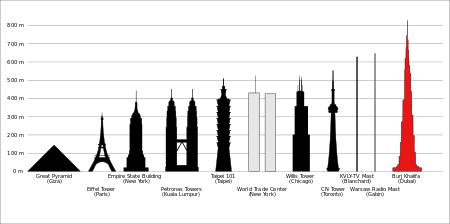 Pasaulē augstākā ēka... Autors: Ķazis 15 interesanti fakti.