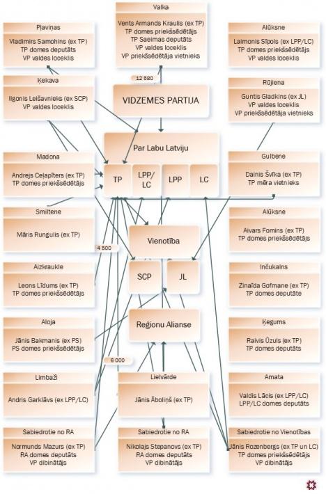 Vienu no LRA balstiem... Autors: Salcika Pētījums ar infografikām par LRA un Artusu Kaimiņu