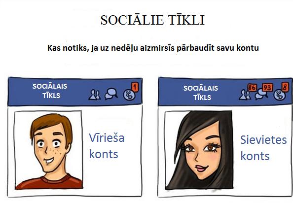 Nekā īpascarona... Autors: Lestets Ar ko atšķiras vīrieši un sievietes