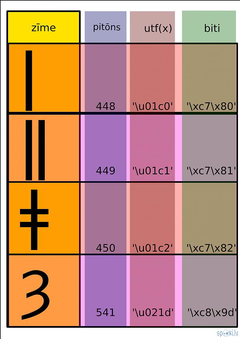 Autors: Strāvonis Apvienotais kods B4