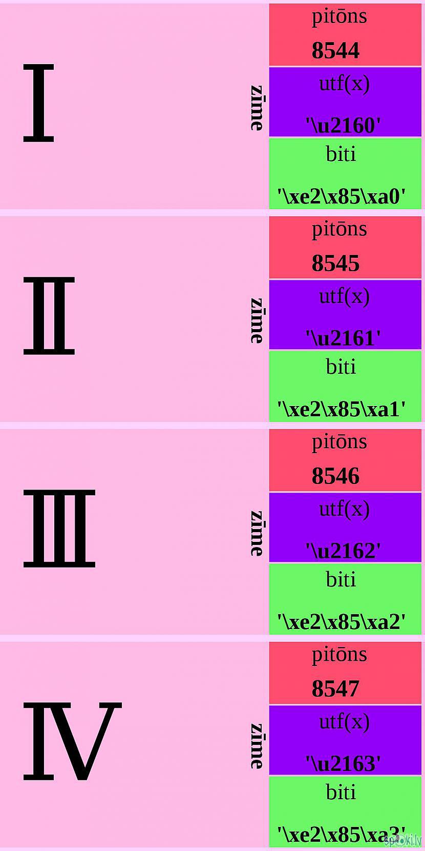 Autors: Strāvonis Apvienotais kods aaAB