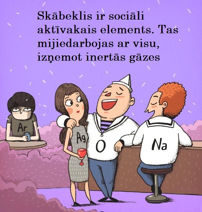 Autors: Lestets Ja ķīmiskie elementi būtu cilvēki