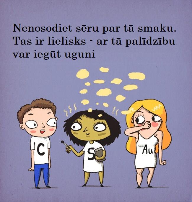 Autors: Lestets Ja ķīmiskie elementi būtu cilvēki
