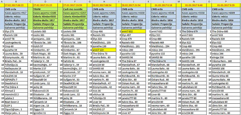 Daļa no kārtējo TOP 100... Autors: rasiks No omes piezīmju klades (16)