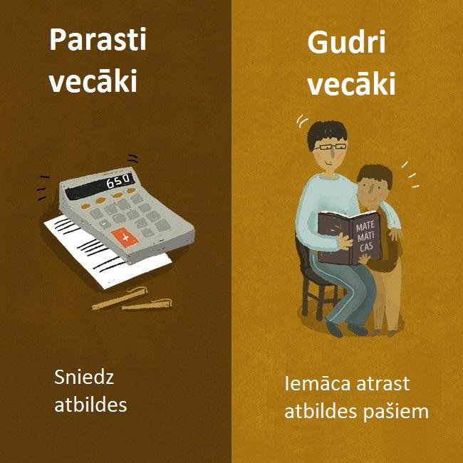 Autors: Lestets Kā atpazīt gudrus vecākus?