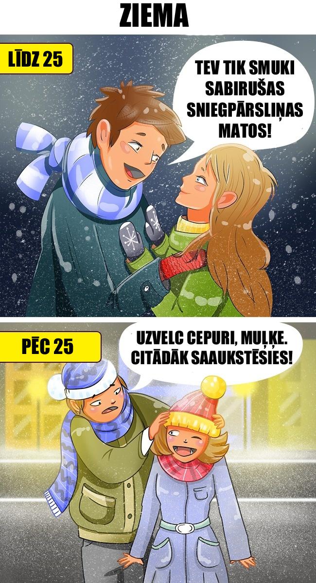 Autors: matilde 9 lietas, kas izmainās Tavā dzīvē, kad sasniedz 25 gadu vecumu