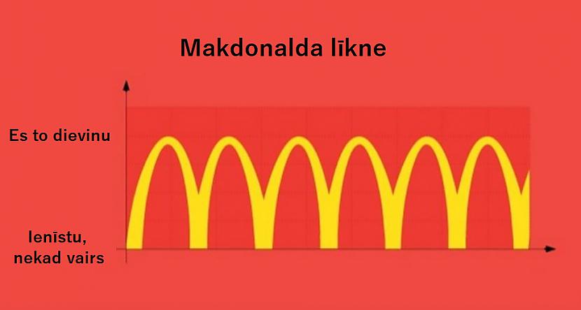 Autors: Lestets Ironiskas patiesības par mūsu dzīvi
