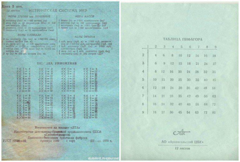 Vecās labās zilganzaļās... Autors: Charged 25 lietas, kuras atcerēsies tikai tie, kas gājuši skolā Padomju Savienībā