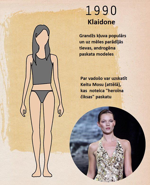 Autors: Lestets «Perfektā» izskata izmaiņas 100 gadu laikā