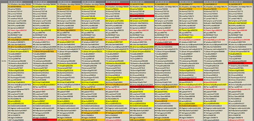 Autors: rasiks No omes piezīmju klades (35)