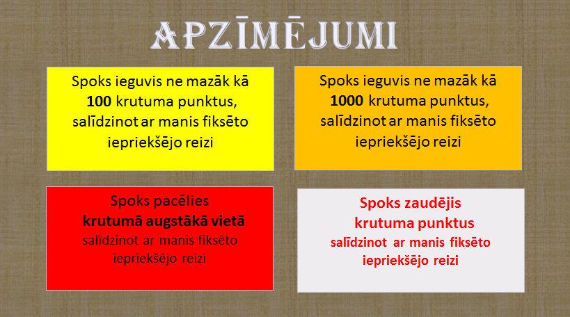 Lai tabula būtu pārskatamāka... Autors: rasiks No omes piezīmju klades (35)