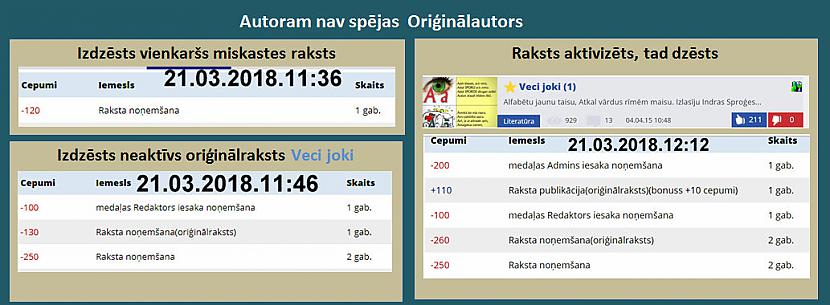 Scaronodien turpinu aizsākto... Autors: rasiks No omes piezīmju klades (36)