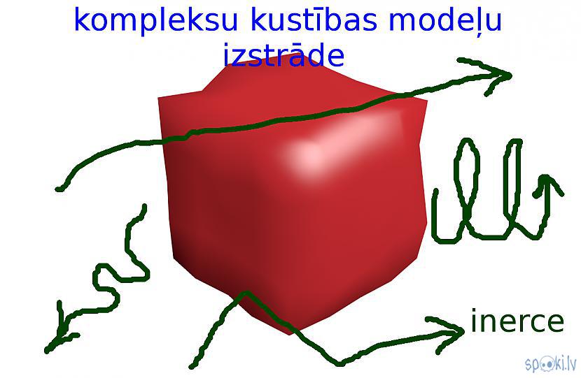Autors: Strāvonis Mausuak kustība