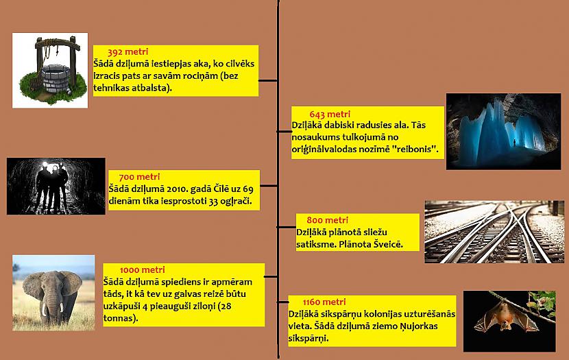 Autors: The Diāna Ceļojums uz ZEMES centru (ilustrēts)