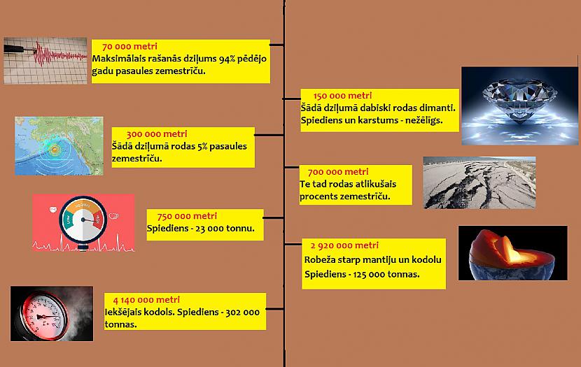 Autors: The Diāna Ceļojums uz ZEMES centru (ilustrēts)