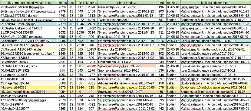 Autors: rasiks No omes piezīmju klades (44)