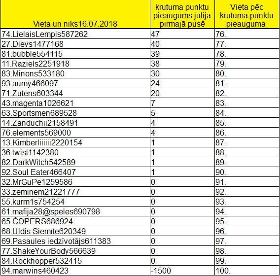Turpinājums 5 bildeiVēlu... Autors: rasiks No omes piezīmju klades (45)