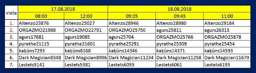 Megakonkurss uzņem... Autors: rasiks No omes piezīmju klades (specizlaidums)