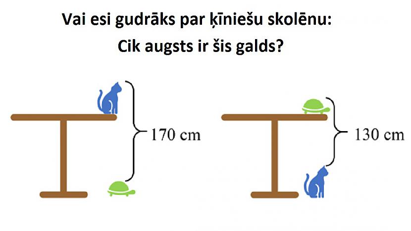 Ir pat veseli 2 varianti kā... Autors: pyrathe Vai vari atrisināt šo uzdevumu?