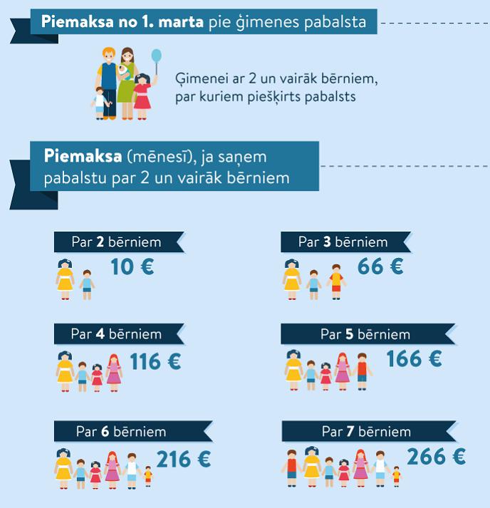 Autors: Jana Roze Mēs izmirsim: politiķiem ir vienalga par pabalstiem ģimenēm