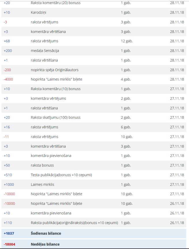 Autors: NewsFromDrama EKSPERIMENTS - Cik ilgā laikā es varu atpelnīt 20000 Cepumus?