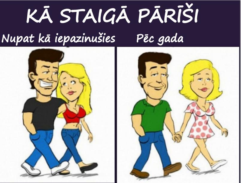 Autors: rasiks Pirms, tagad un vēlāk