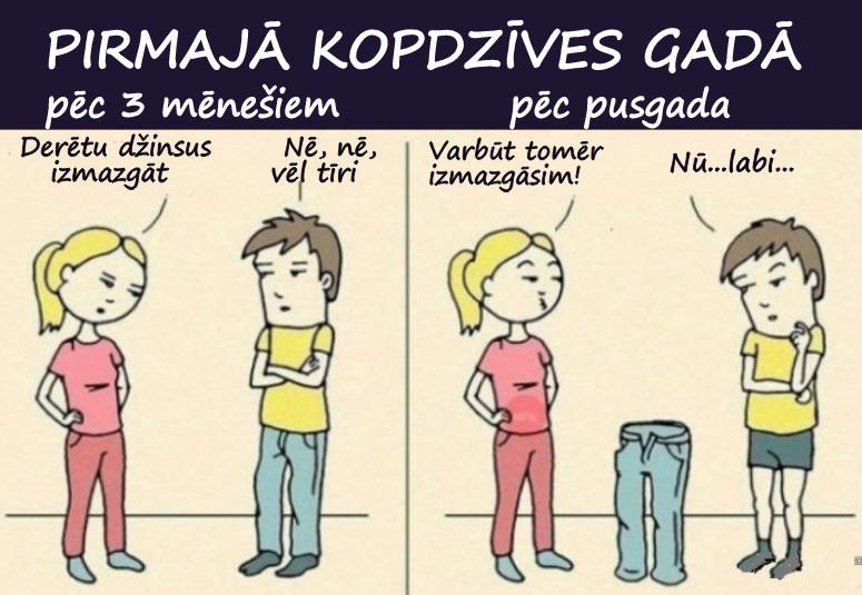 Autors: rasiks Pirms, tagad un vēlāk