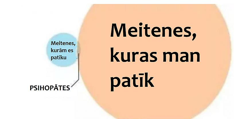 Autors: The Diāna Smieklīgi attēli otrdienai!