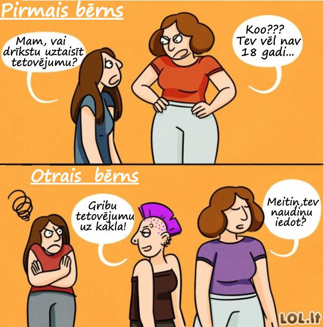 Autors: rasiks Apsmaidīsim ikdienišķo