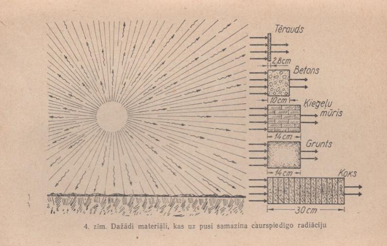 nbspCAURSPIEDĪGĀ... Autors: matilde Tas ir jāzina katram: Kā rīkoties kodolsprādziena laikā - 1973.gada pamācība