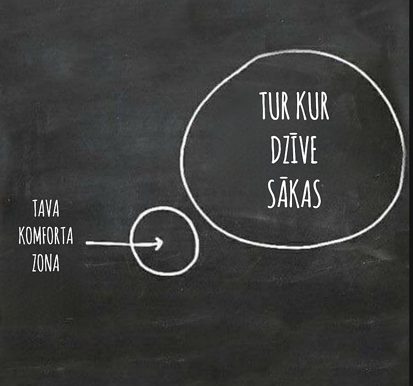 Izkāp beidzot no savas... Autors: Jaunāspocīte Aesthetic melnbalti teksti (tekstiņi ar dziļu domu)
