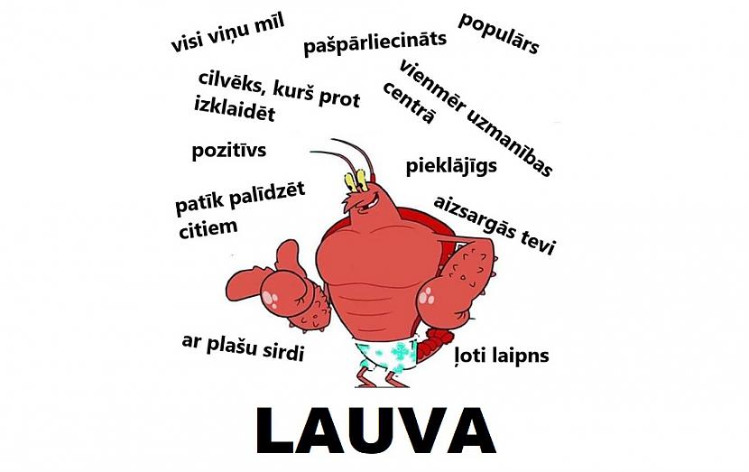 Autors: The Diāna Horoskopa zīmju raksturojums
