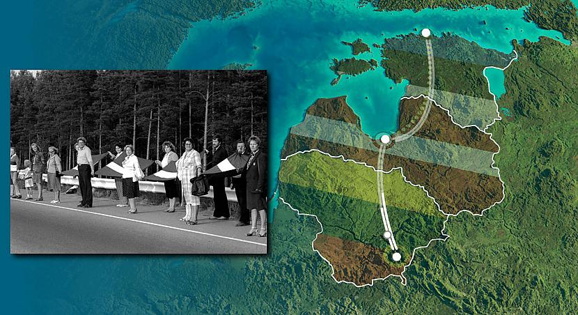 nbspKāpēc norisinājās... Autors: EV1TA Piedalies pirmajā virtuālajā Baltijas ceļā