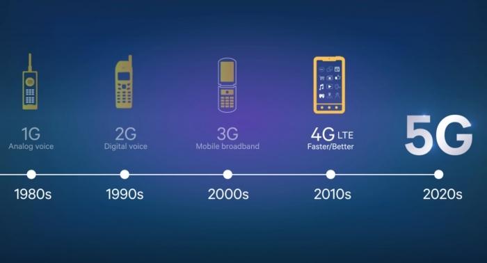 Viņi saka citēju ka 5G esot... Autors: blusu_kerajs Vai ir vērts baidīties no 5G interneta?