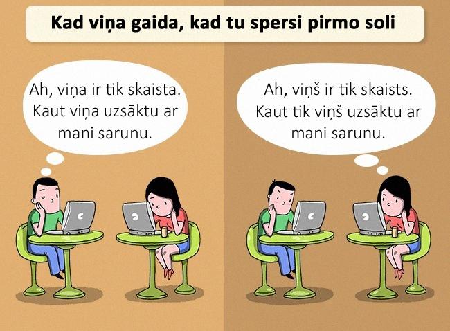 Autors: matilde 11 reālas problēmas, ar kurām bieži saskaras vīrieši