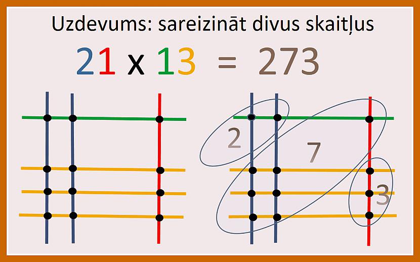 Lai sareizinātu jabkurus... Autors: rasiks Mazliet skaitļu pasaulē
