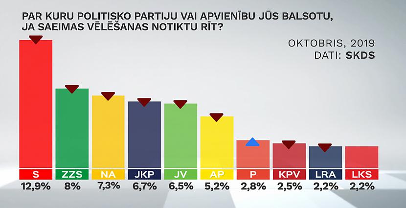 nbspSavukārt nu jau vairāk... Autors: Dzerbudists Par Saeimas atlaišanu