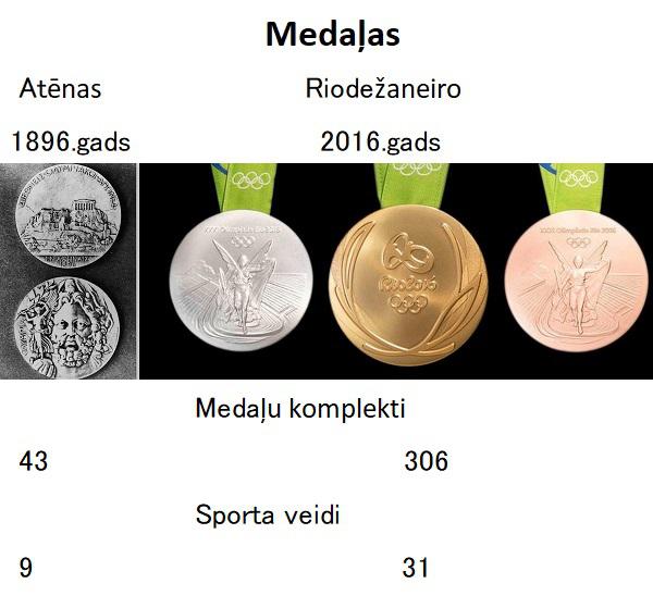 Atēnās visvairāk medaļu... Autors: GargantijA I pret XXXI